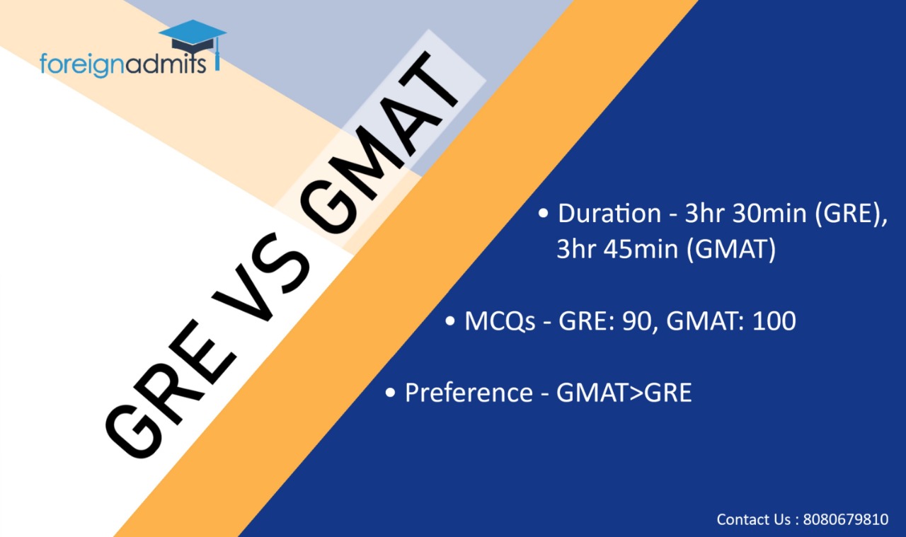 GRE vs GMAT – A Comparative Analysis