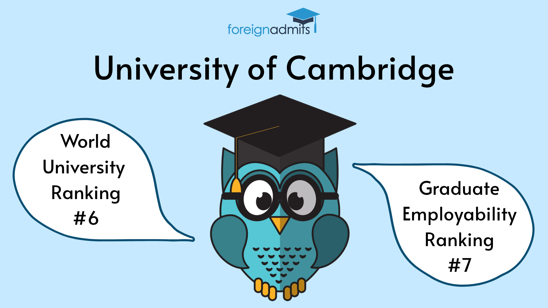 University of Cambridge Rankings