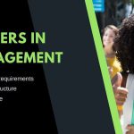 MIM – Masters in Management