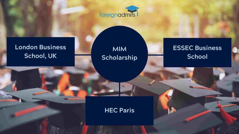 MIM Scholarship