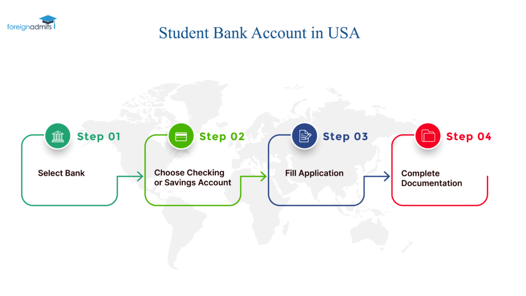 US Student Bank Account 