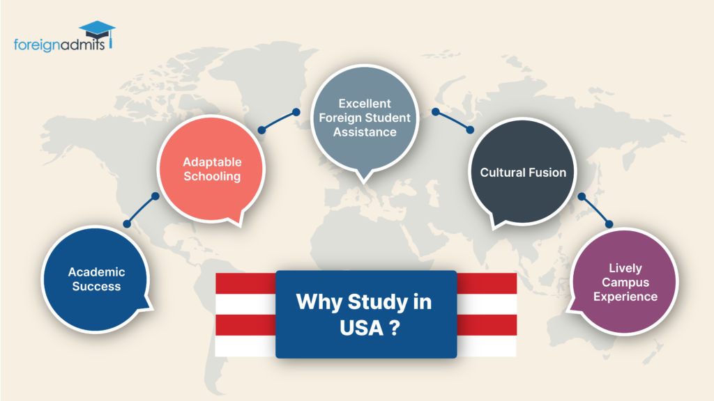Reasons to study in USA, ForeignAdmits