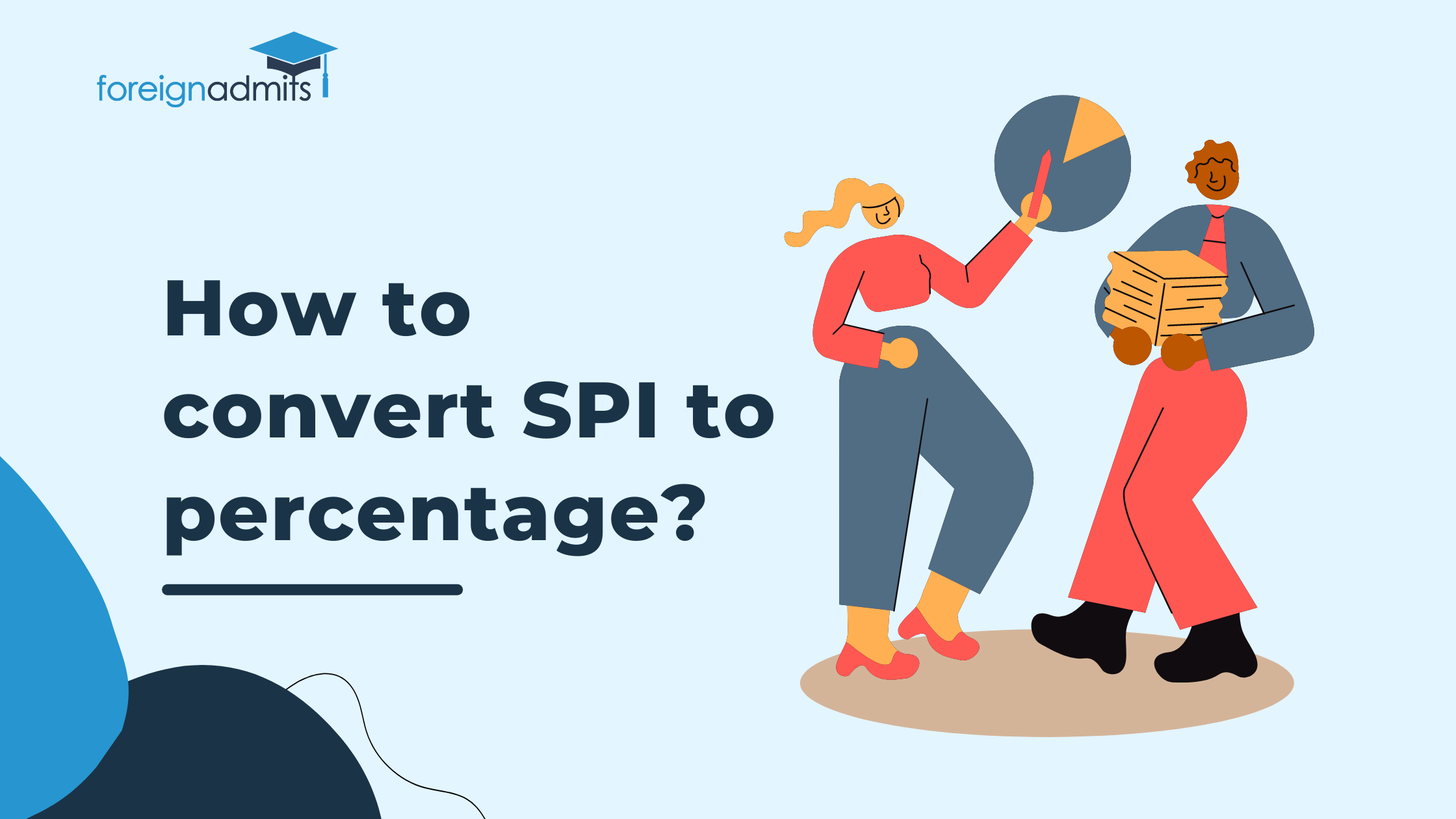 How to convert SPI to percentage?