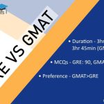 GRE vs GMAT – A Comparative Analysis