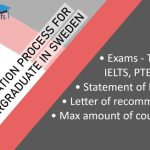 APPLICATION PROCESS FOR UNDERGRADUATES IN SWEDEN